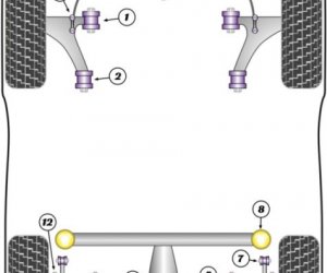 POWERFLEX BUSHES 